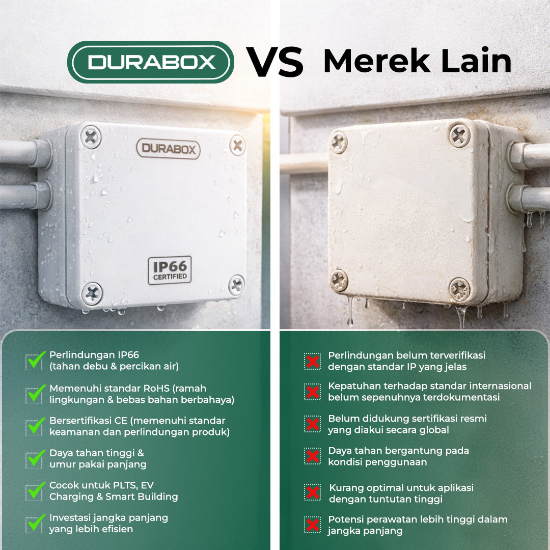 Durabox ABS Junction Box Plastik 125x125x100 mm Abu-abu